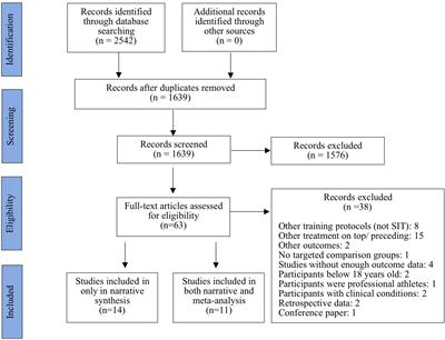 Affective and Enjoyment Responses to Sprint Interval Training in Healthy Individuals: A Systematic Review and Meta-Analysis